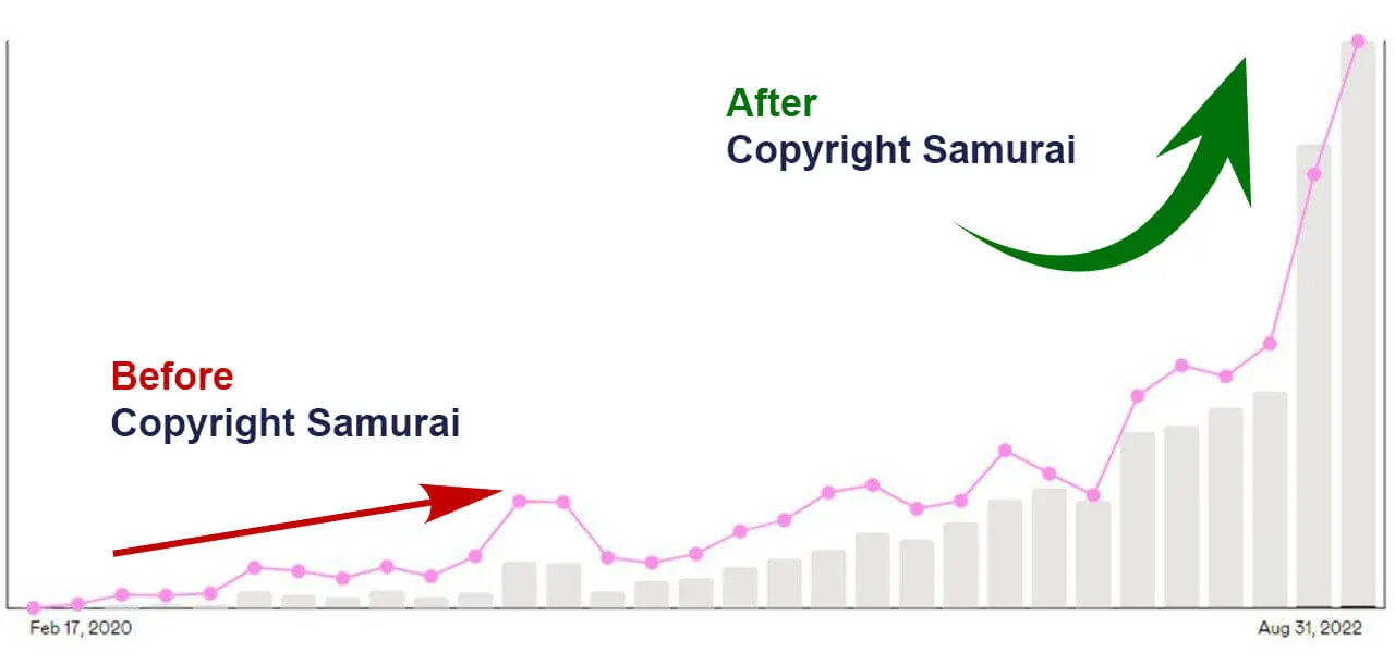 Sales chart: before and after Copyright Samurai